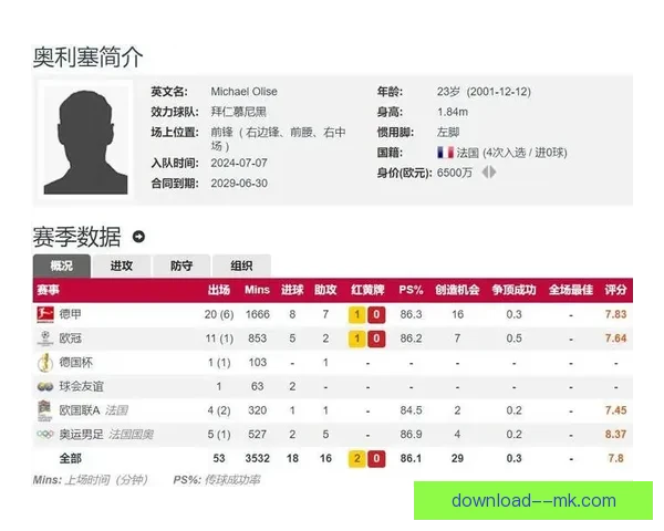 拜仁斥重金引进迈克尔奥利塞锁定中场未来核心