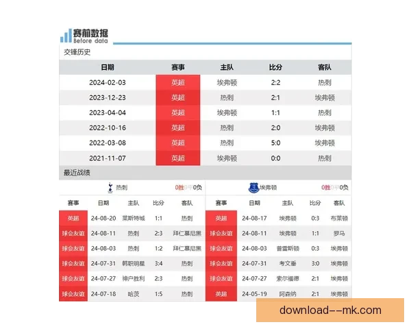 索兰克转会热刺创队史转会费纪录 未来潜力无限