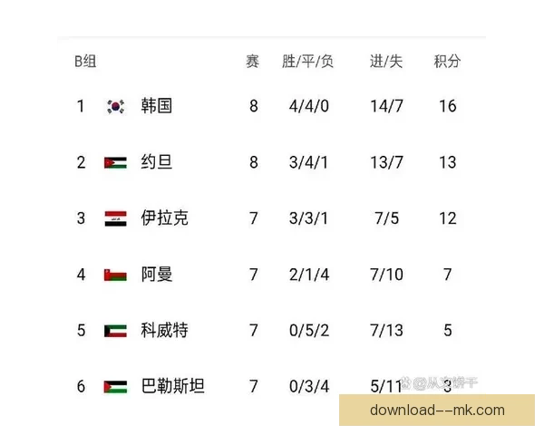 乌兹别克斯坦强势崛起提前锁定前二席位冲击2026世界杯正赛舞台